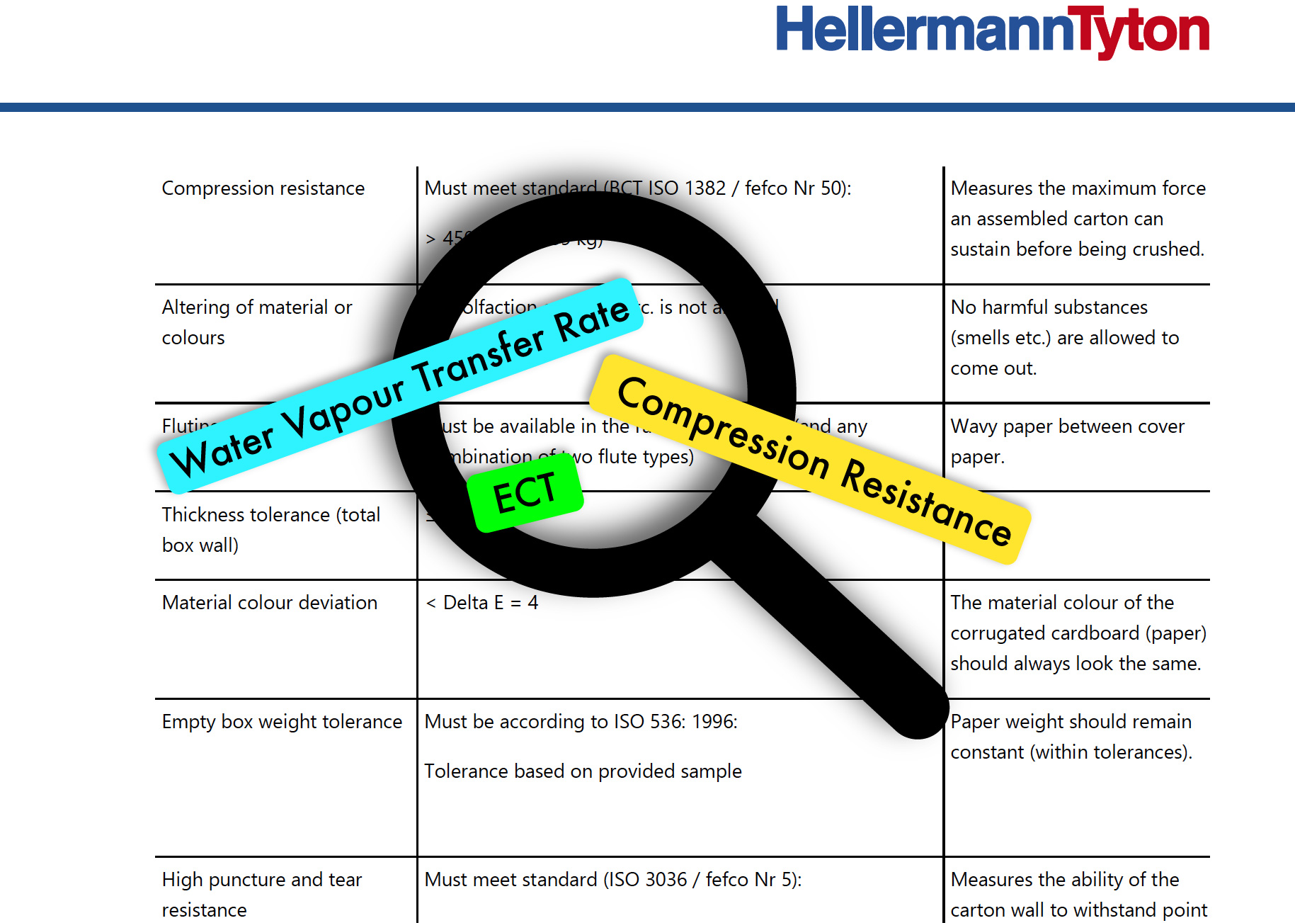 Hellermann Tyton Packaging Specification