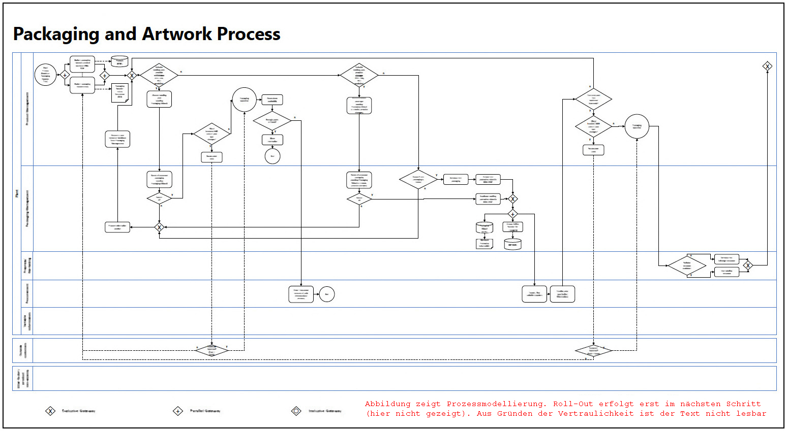 Hellermann Tyton Prozessworkflow